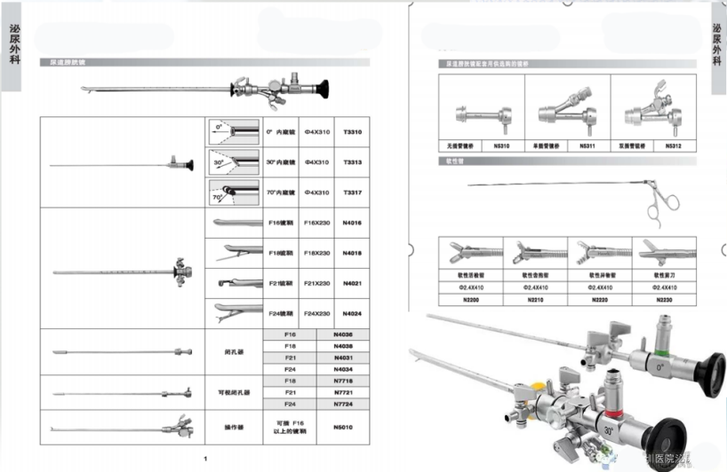 【Cystoscope】The parts and accessories of cystoscope.